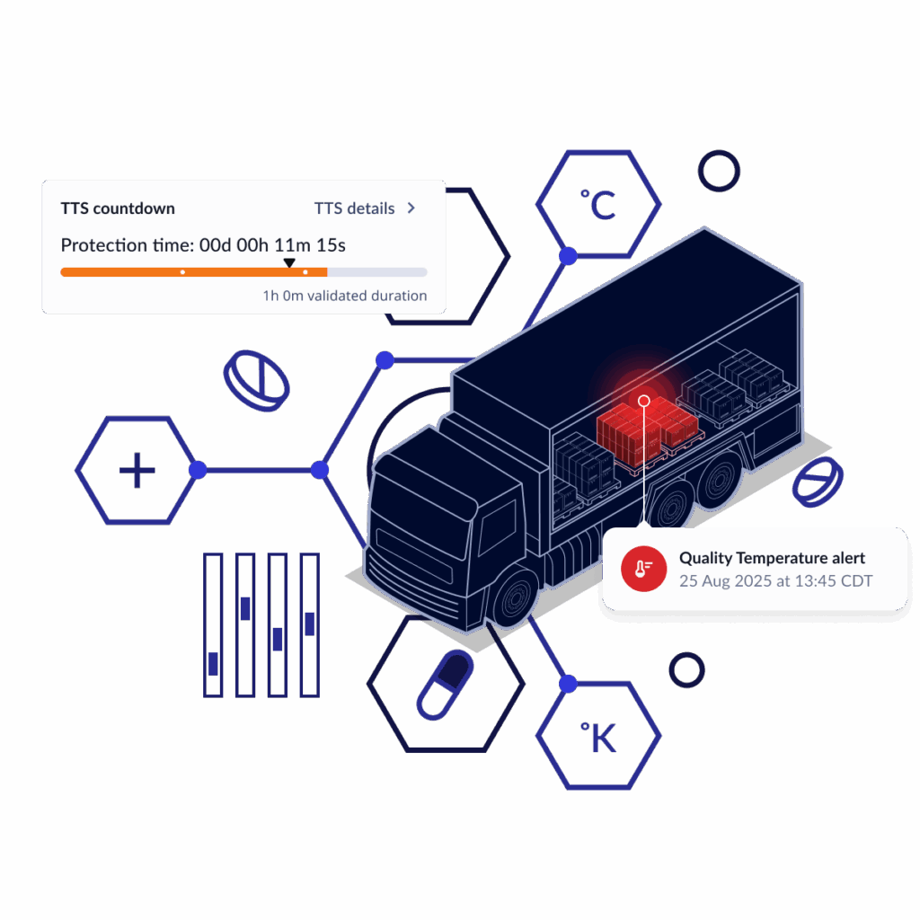 Pharmaceutical truck with TTS countdown and Quality Temperature alert.