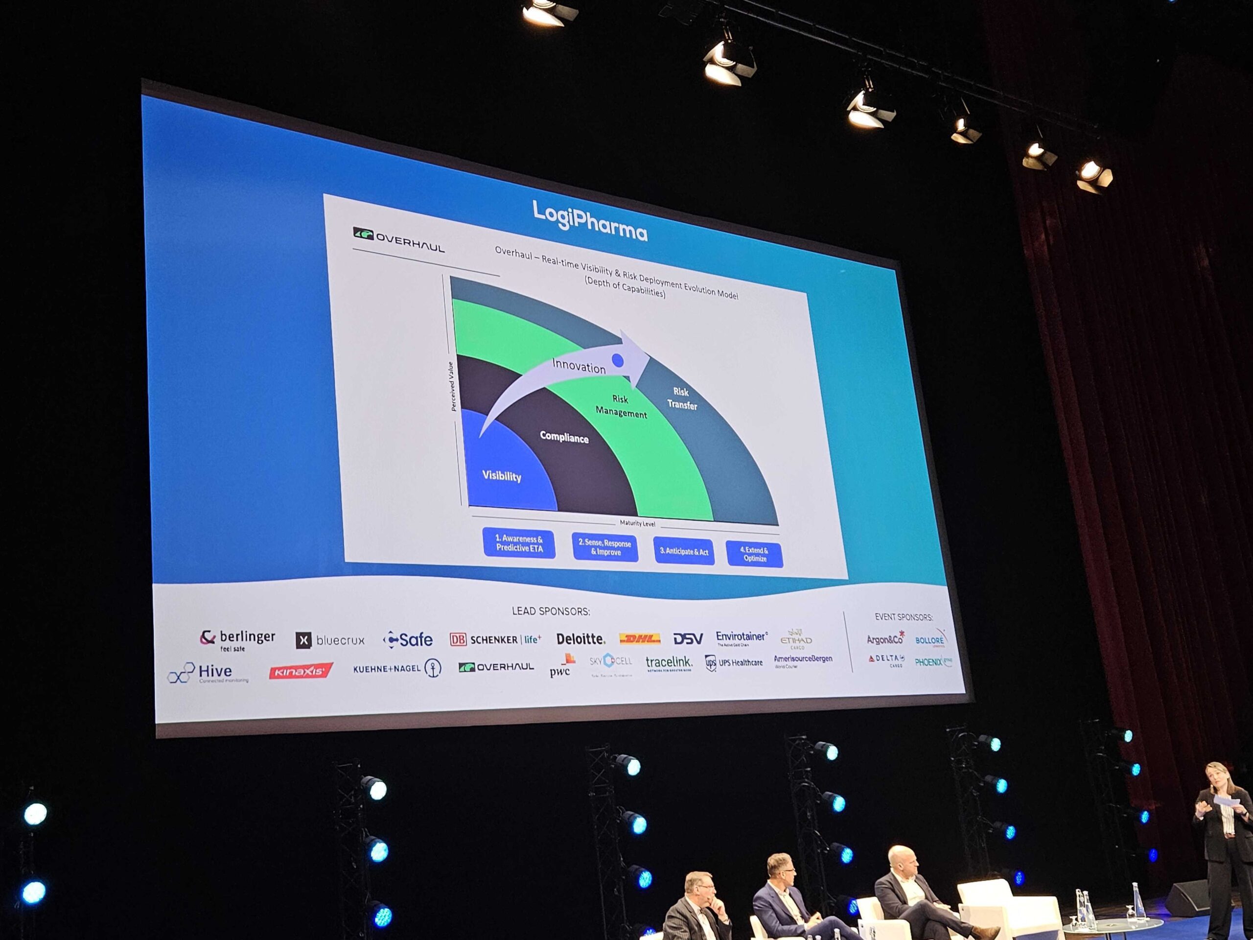 LogiPharma Europe Navigating Black Swan Events Overhaul