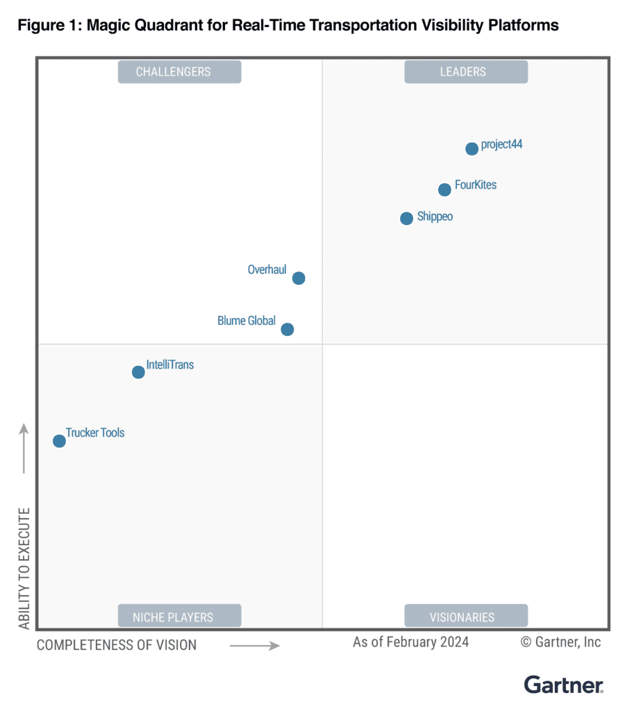 Overhaul Positioned as a Challenger on Gartner Magic Quadrant Overhaul