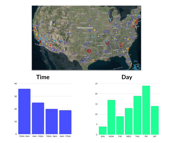 Heat map and Time/Day charts for rail cargo theft in the US.