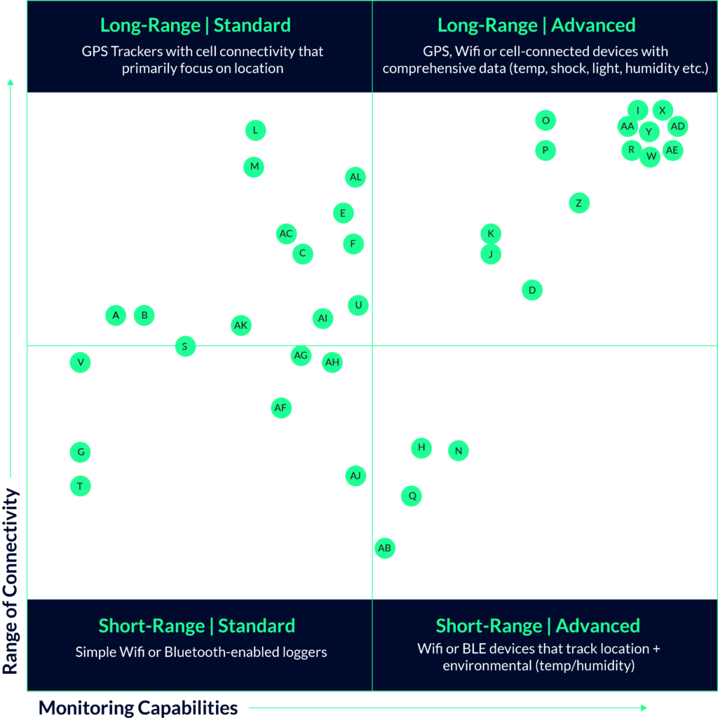 Overhaul's IoT Device Matrix