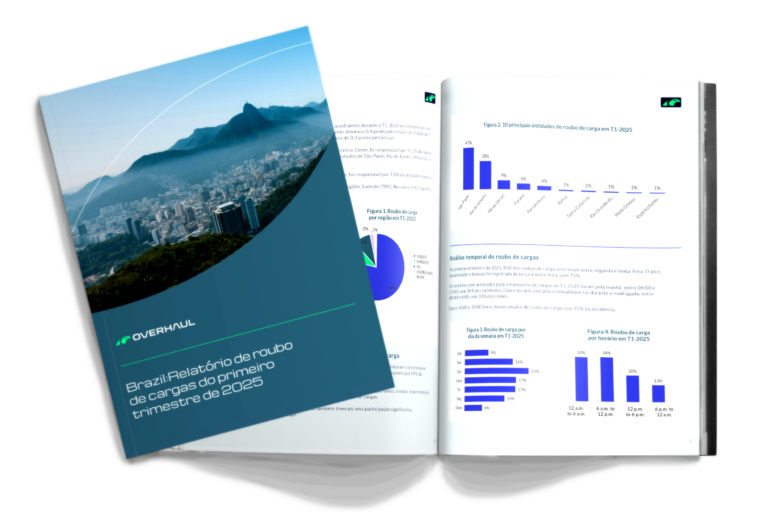 Brasil primeiro trimestre de 2025